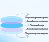 Стекло защитное 34*5 мм - ОРИГИНАЛ 15 кВт - st-e.info - Иваново