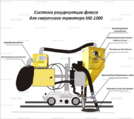 Системы рециркуляции флюса - st-e.info - Иваново