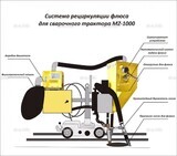 Система рециркуляции флюса для сварочного трактора MZ-1000 электрическая - st-e.info - Иваново