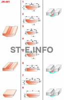 Керамические подкладки JN-401 - st-e.info - Иваново