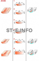 Керамические подкладки JN-402 - st-e.info - Иваново