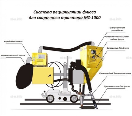 Система рециркуляции флюса для сварочного трактора MZ-1000 электрическая - st-e.info - Иваново